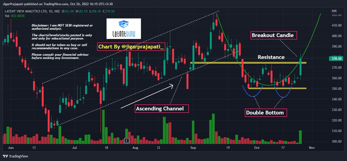 #Watchlist 
Breakout Candidates!

1- Bharat Dynamic (BDL)
2- L T Foods (Daawat)
3- KEI Industry 
4- Latent View 

Keep on Radar
Potential Upside Stocks!

#stocks 
#StocksToBuy
#StockMarket
#Breakout 
#BREAKOUTSTOCKS 
#trading
#TradingView
#StocksInFocus 
#Bullish
