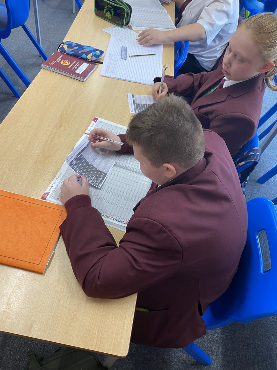 MissRTurner2's tweet photo. 8D showed brilliant atlas skills to find out how the development of countries vary https://t.co/nSNiHwB7ns