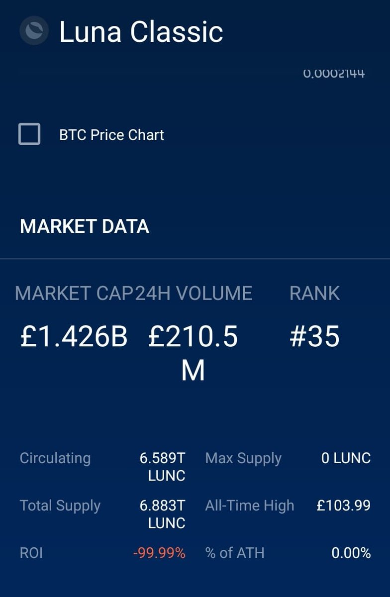 resurectionlunc's tweet photo. Why has the $LUNC circulating supply gone up from 6.151t to now showing 6.589t on @cryptocom ??
#LUNACLASSIC #LUNCcommuntiy #LuncBurn #Cryptocom #Coinmarketcap #LUNCcommunity https://t.co/wbdaFNe9y7