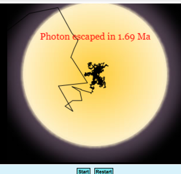Here is a random walk simulator of photon path within a star. Amazing! 🙂applets.kcvs.ca/RandomWalk/ran…