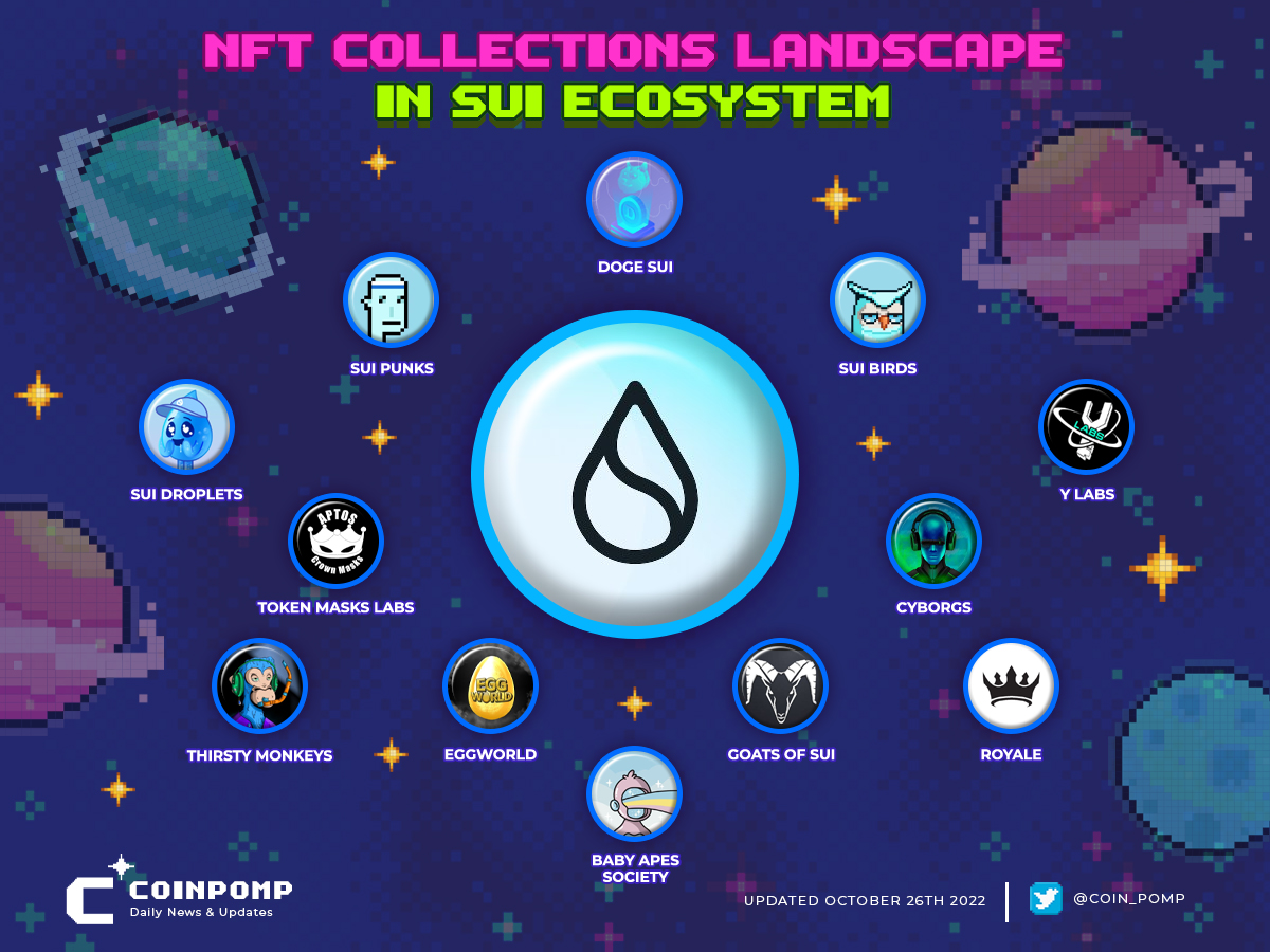 coin_pomp's tweet photo. 🔥#AptosNFT is really hot when #Aptos Mainnet.
🤩Don't miss the same thing on #Sui Ecosystem.
🧐Let's take a look at #NFTCollections on Sui.
🤔Which one are you following?
@TokenMasksLabs @Babyapessociety
❤️Like &amp; Retweet to support us
👇👇👇 https://t.co/0LF7hs41wT