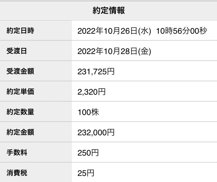taroppa's tweet photo. IPO当選した #AtlasTechnologies は初値売りで88k(1,440→2,320)のプラス!😃年末に向けて良いお小遣いになりました!一方、#エディア は年高になりつつも板に貼りついておれず結局キープのままに。リーマン投資の悩ましいところだよね💦💦💦
#日本株 https://t.co/Uc8z2JCNu2
