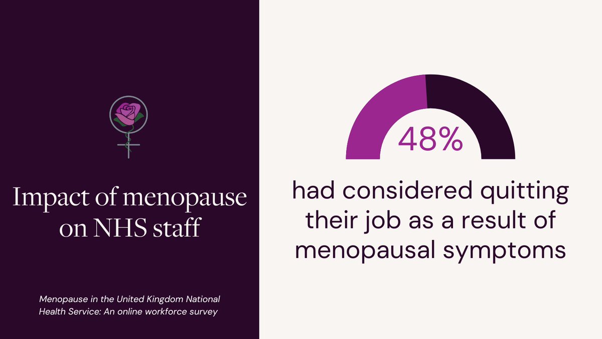 In a recent survey to #NHS workers, we found 48% had considered quitting their job as a result of menopausal symptoms. I'm honoured to present these devastating findings at the <a href="/IntlMenopause/">International Menopause Society</a> congress this week. Read more:
nhmenopausesociety.org/healthcare-sta… #IMS2022 @NHMenoSociety
