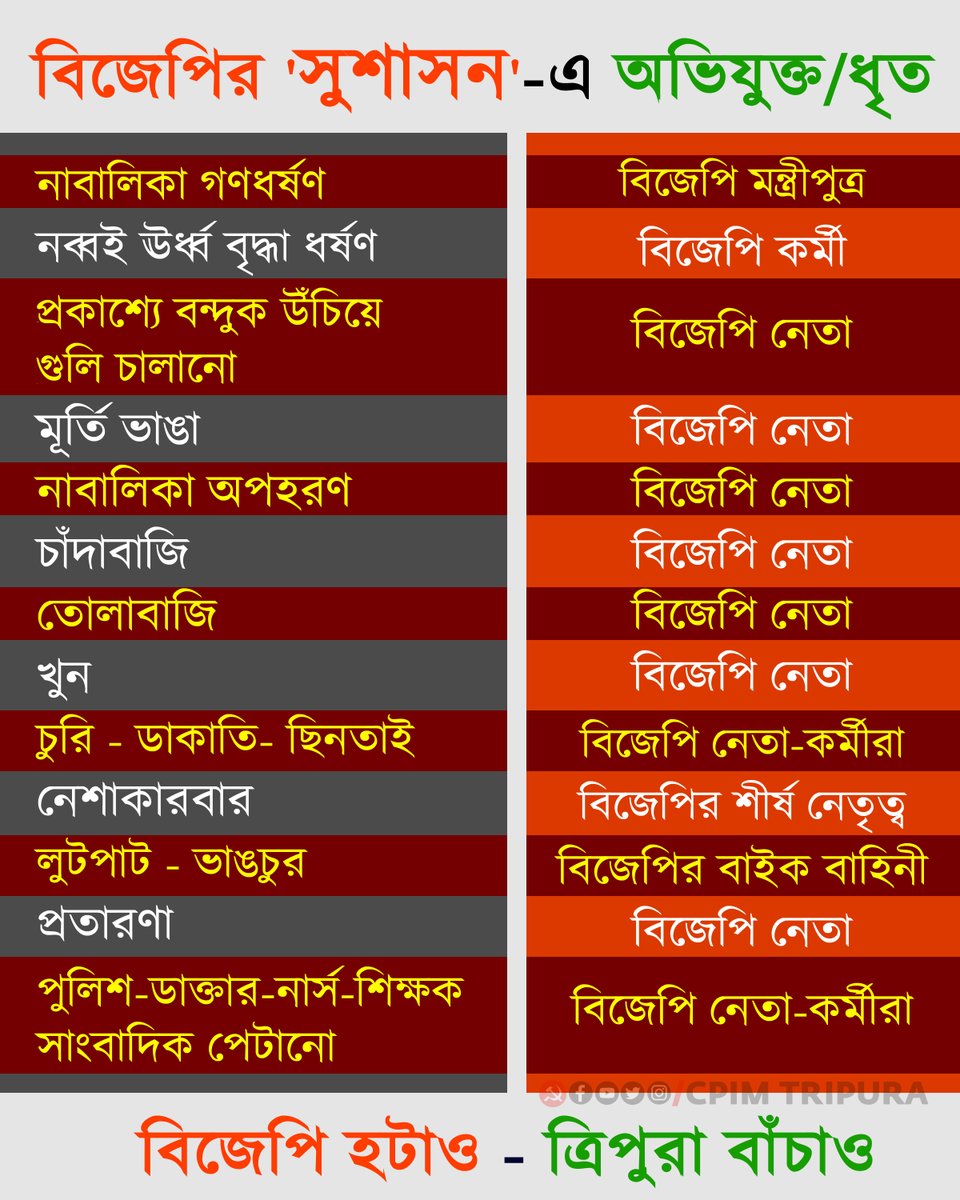 CPI(M) Tripura (@tripuracpim) on Twitter photo 