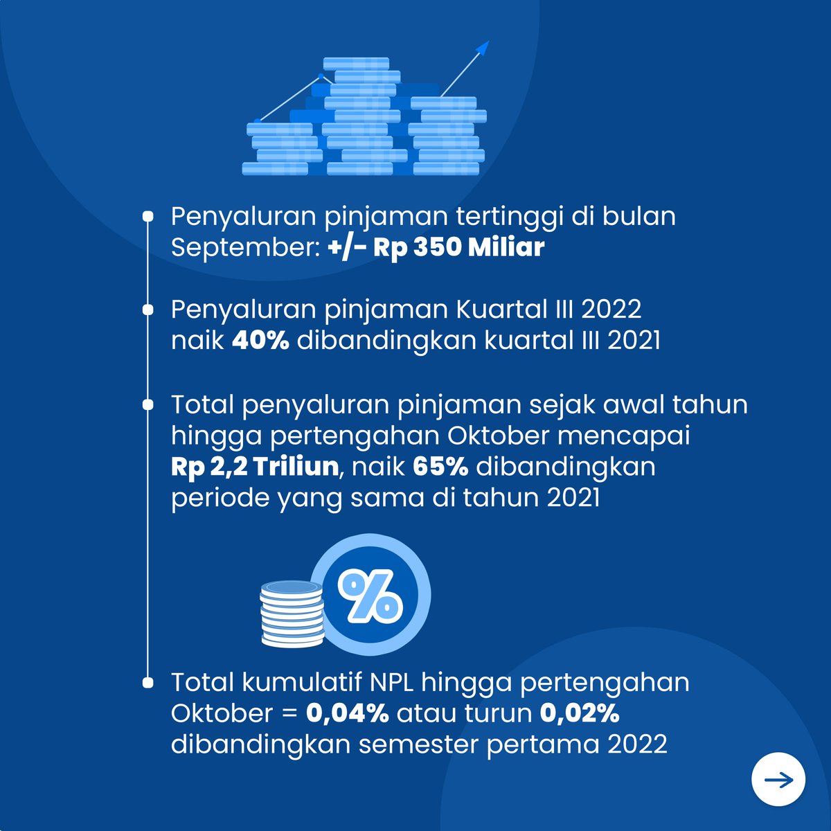 Akseleran's tweet photo. Yay ada angin segar nih terkait Akseleran Sob!

Pertumbuhan Akseleran yang makin mantap ini tentunya gak lepas dari dukungan kalian semua lho.

Semoga pengembangan dana kamu selalu nyaman bareng Akseleran ya :)

#Akseleran #P2PLending #Fintech  #FinTechNews https://t.co/fgq6vDrrEC