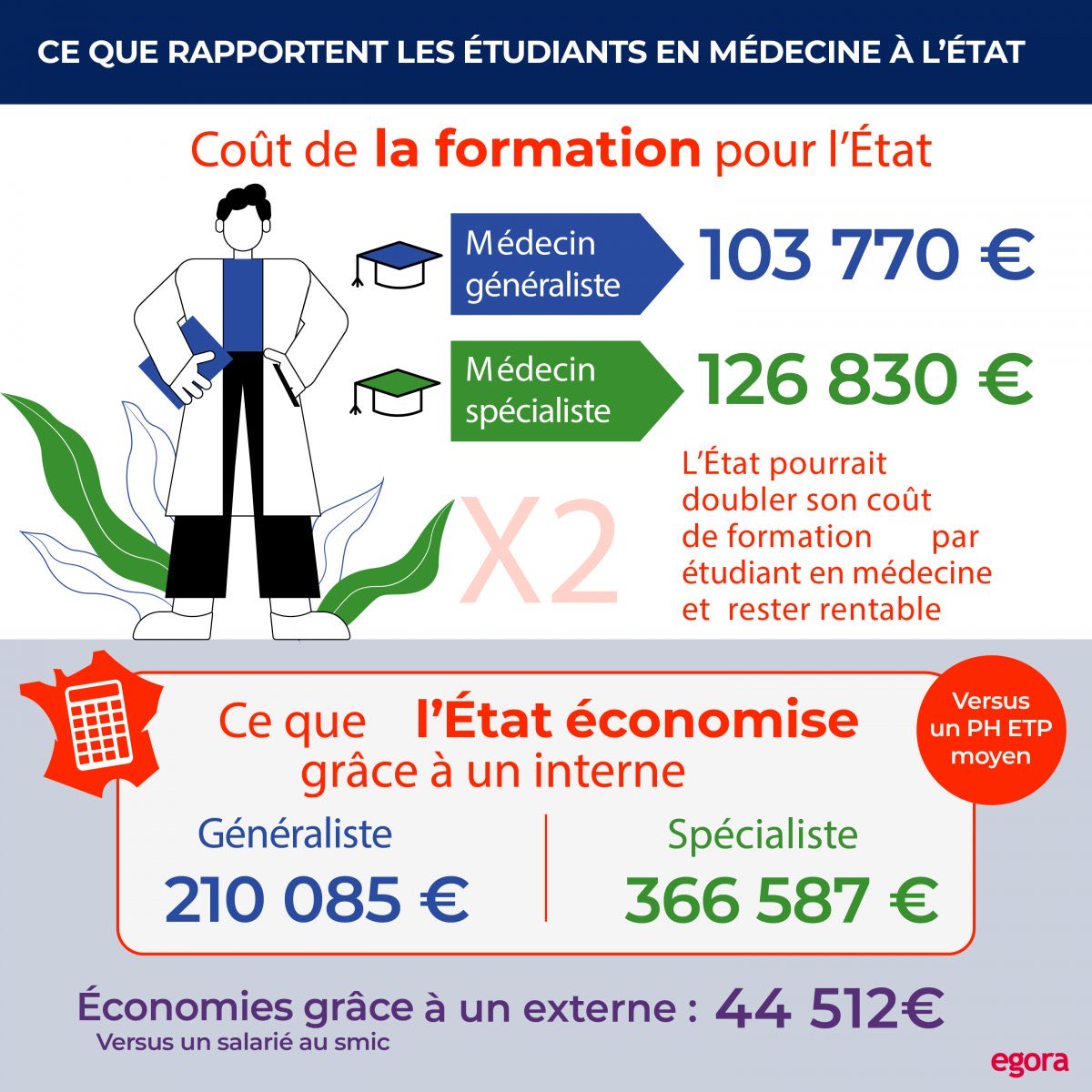 Pas inutile de remettre cela en cette période tourmentée #PLFSS2023