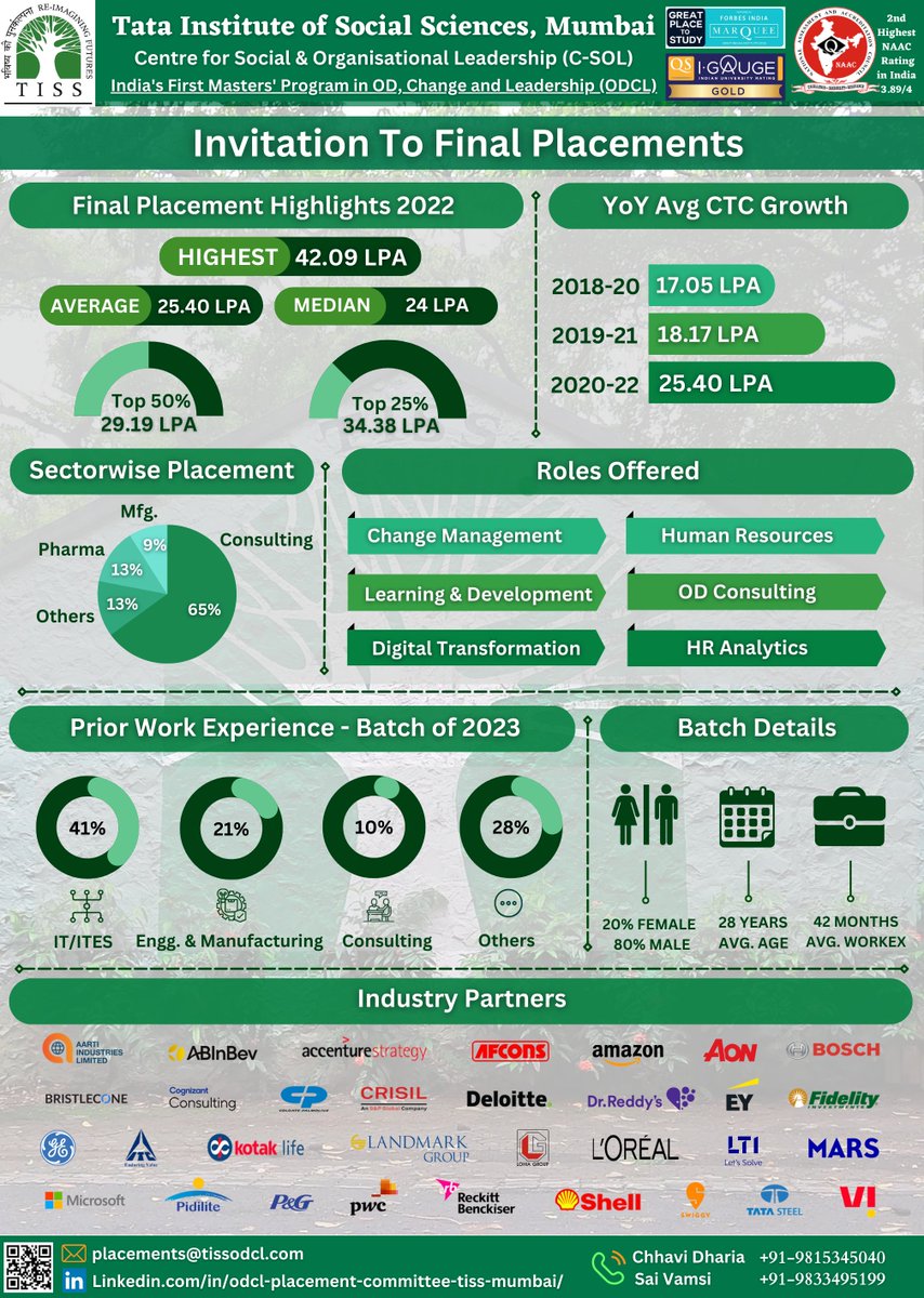 TISS ODCL tweet media