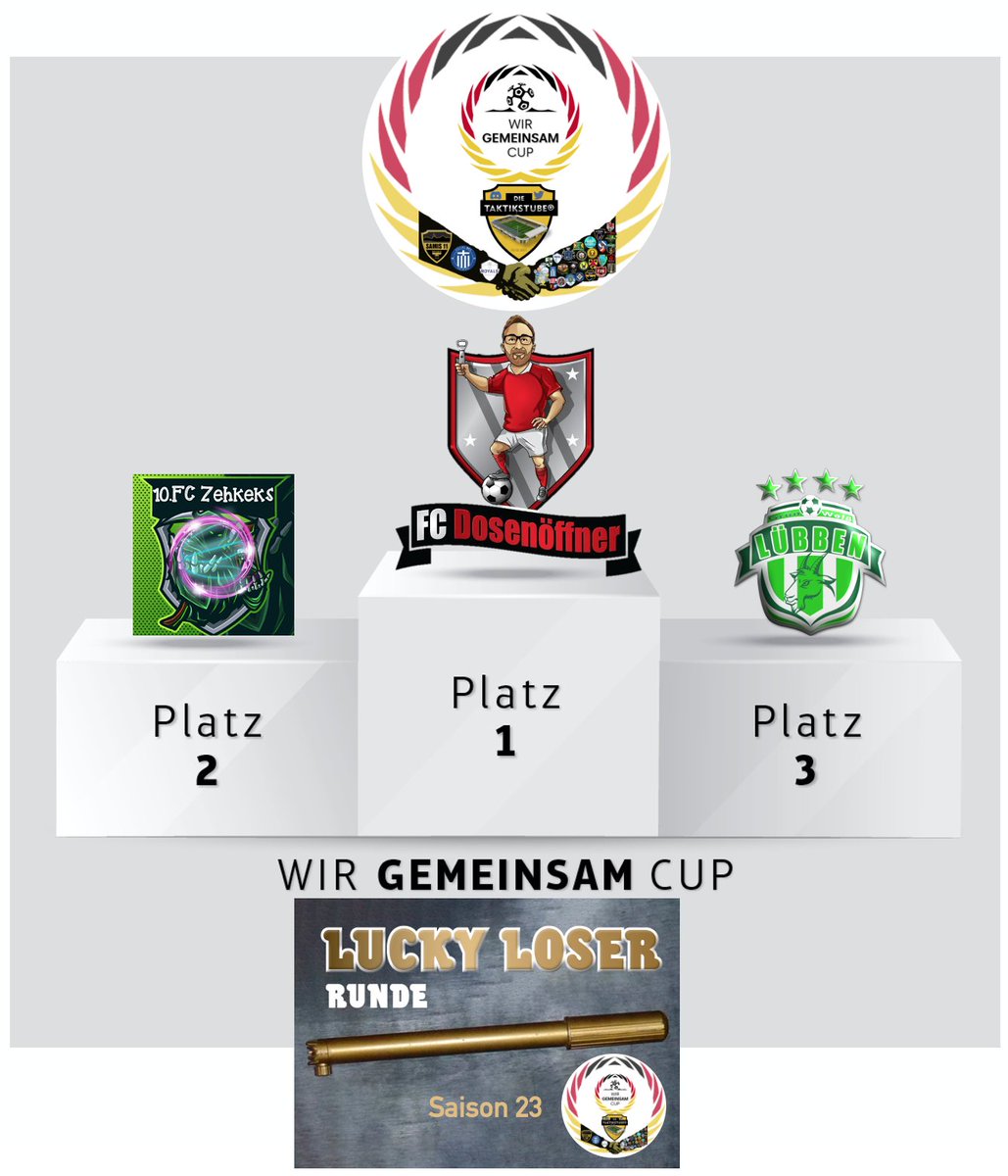 WirGemeinsamCup's tweet photo. 🤝#LLRS23 - Siegerehrung🤝 @FCDosenoeffner sichert sich zum 1.Mal den Titel "Sieger der goldenen Luftpumpe" und beerbt somit Vorjahressieger @GWLuebben, für den diese Saison Platz 3 unter dem Strich steht. Ein überragendes Turnier veredelt der 10.FC Zehkeks mit Platz 2. Chapeau! https://t.co/aSrcu02LkA