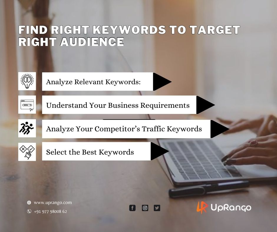 uprango's tweet photo. The #keywords you select are very important to grow your business online.
Contact US:🤙
📱 : +91 977 98008 62
✉️ : Sales@UpRango.com
🌐 : https://t.co/k7vSe8yHSY
#seo #business #searchresult #seokeyword #ranking #growth #keywordresearch #searchengine #seoservices #seocompany https://t.co/BReOZ5lFvb