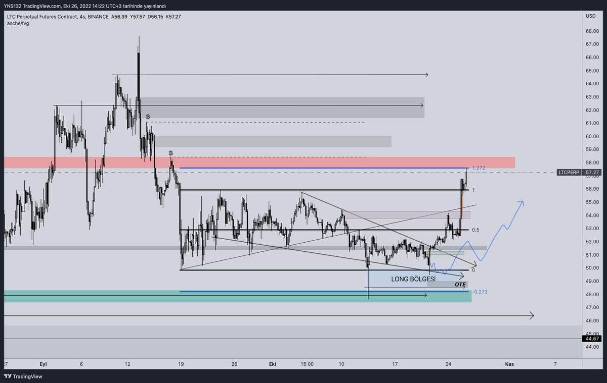 rutin_trader's tweet photo. LTC UPDATE
#ltcusdt #ltcperp #litecoin #trade #trader #blockchain
#crypto #futures https://t.co/GRCDqeQgbx