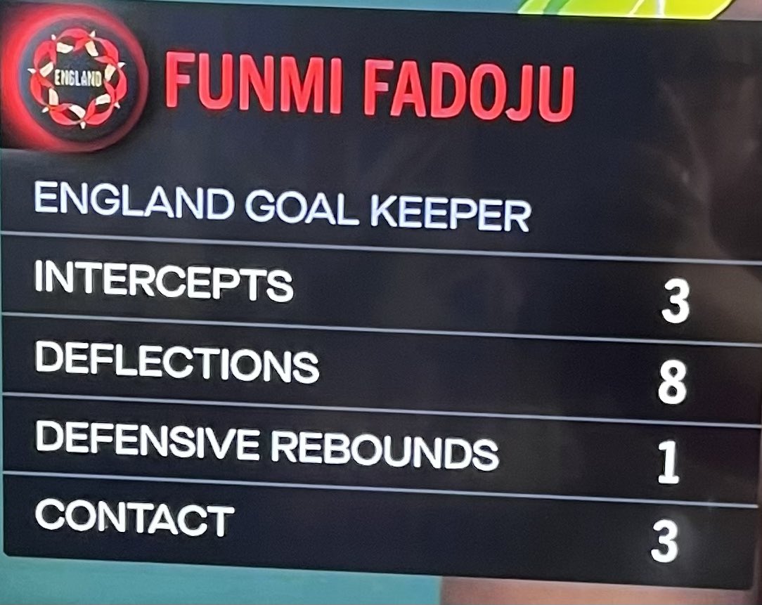 SapphiresJNC's tweet photo. @Pulse_Netball @FadojuFunmi For just over 20 mins of play - what an impact 🔥 https://t.co/qVhiED5FRB