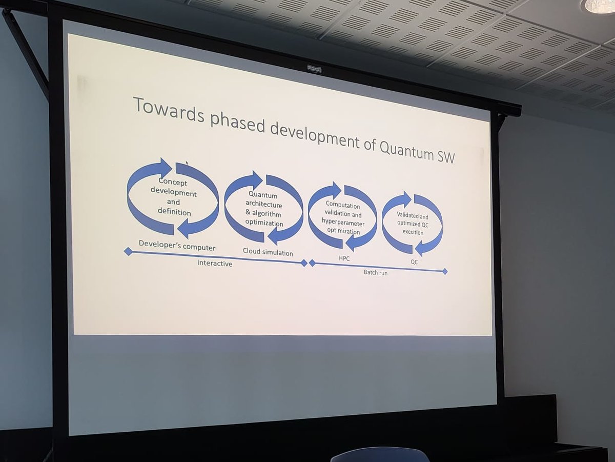 computaex's tweet photo. Hoy celebramos en @cenits las primeras actividades y ponencias de IWoG 2022, el cuarto workshop internacional sobre gerontología.  
https://t.co/XiIr6KmOj2 https://t.co/4bC4RF4Q7m