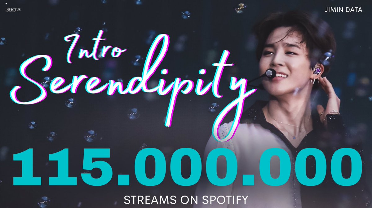 PJM_data's tweet photo. "Intro: Serendipity" has surpassed 115 million streams on Spotify!  🎉

Congratulations Jimin!! 👏

We love #WithYou by #JIMIN #BTSJIMIN of #BTS (@BTS_twt) and Sungwoon https://t.co/vvmJOG78uO