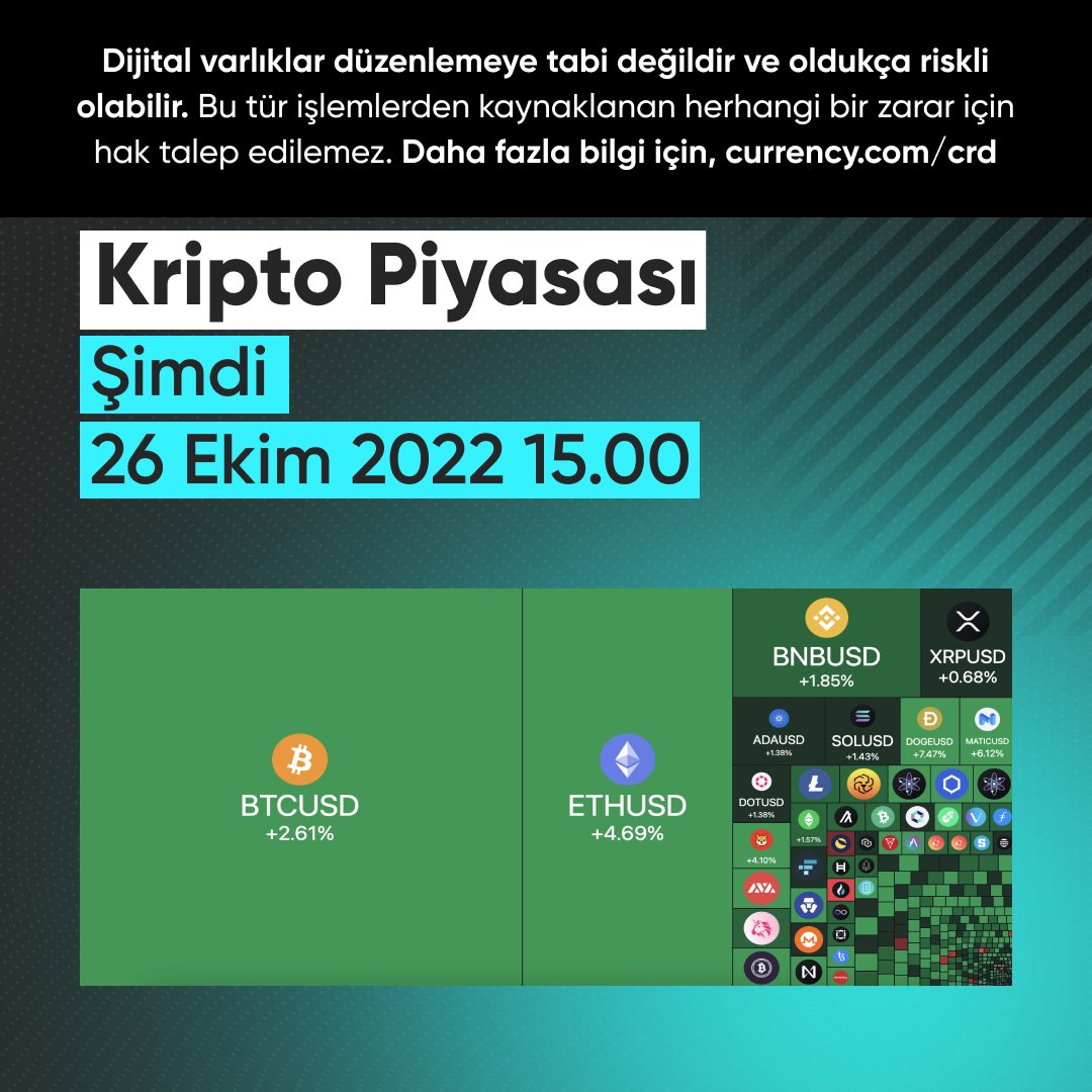 #Kripto piyasasında son durum 👇

Dijital varlıklar düzenlemeye tabi değildir ve oldukça riskli olabilir. Daha fazla bilgi için, currency.com/crd.

#Currencycom #Bitcoin #BTC $BTC