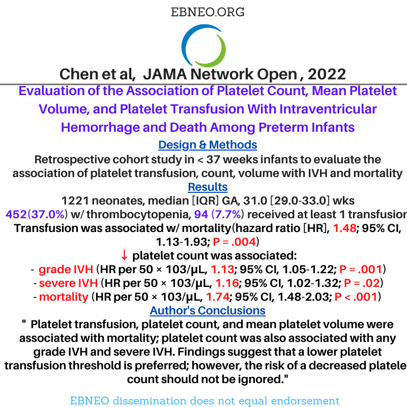 A study in @JAMANetworkOpen evaluates the association between platelet transfusions, count and mean volume with IVH and mortality ow.ly/79xg50LkGG9 #EBNEOalerts #neoEBM #neotwitter