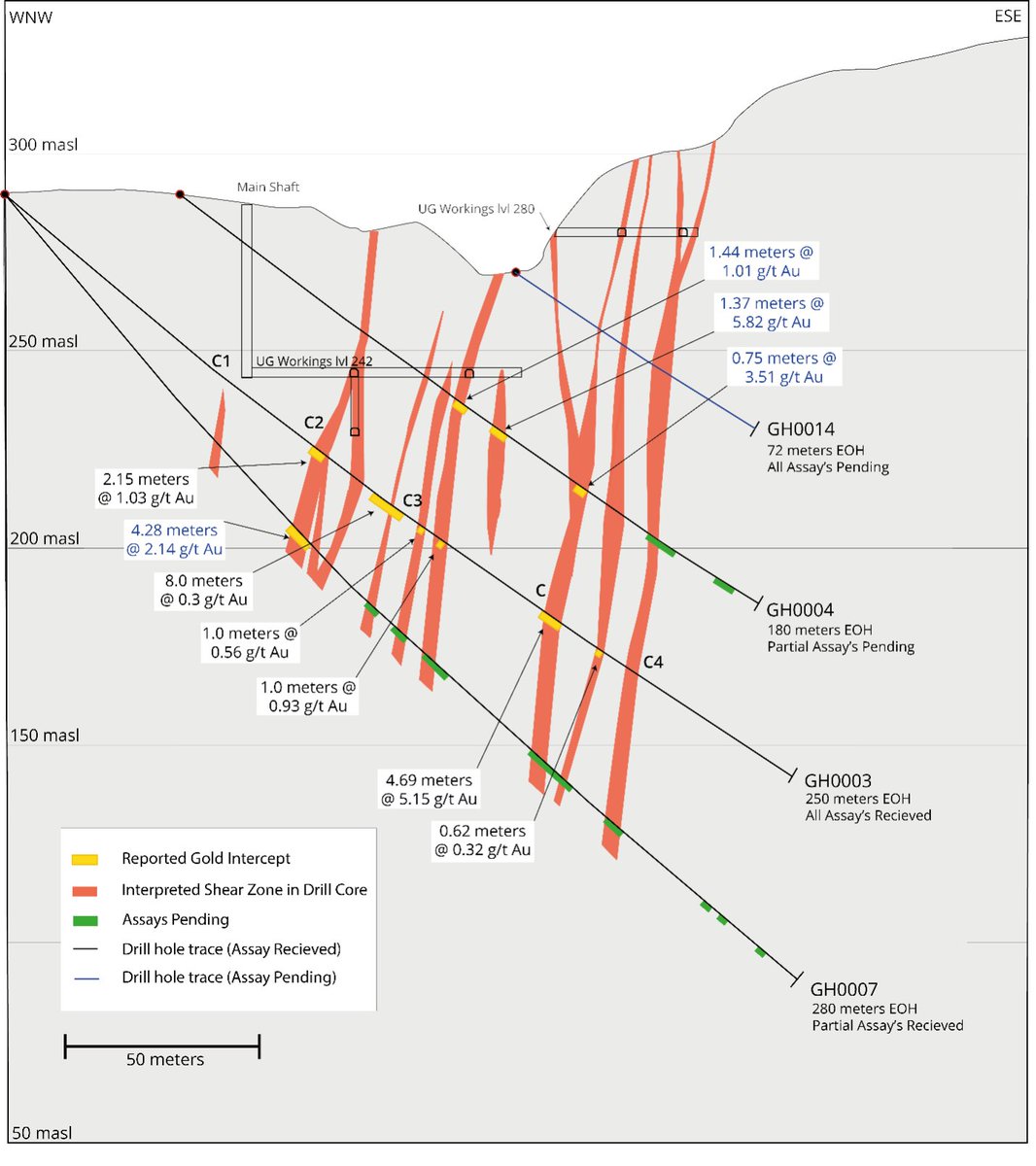 NEWS: Mantaro Announces New Gold Assays from Golden Hill Drill Program Including 4m at 6.46 g/t Au

Results also include:
• 8m @ 3.78 g/t Au in GH0005
• 2.40m @ 6.13 g/t Au in GH0002
• 1m @ 16.7 g/t Au in GH0001
• 4.28m @ 2.14 g/t Au in GH0007

📄 bit.ly/3DBikd2