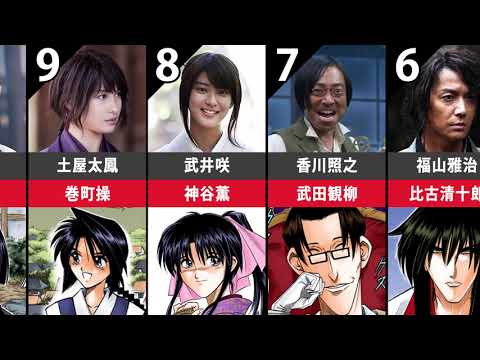 アニメ比較 Twitter Search Twitter