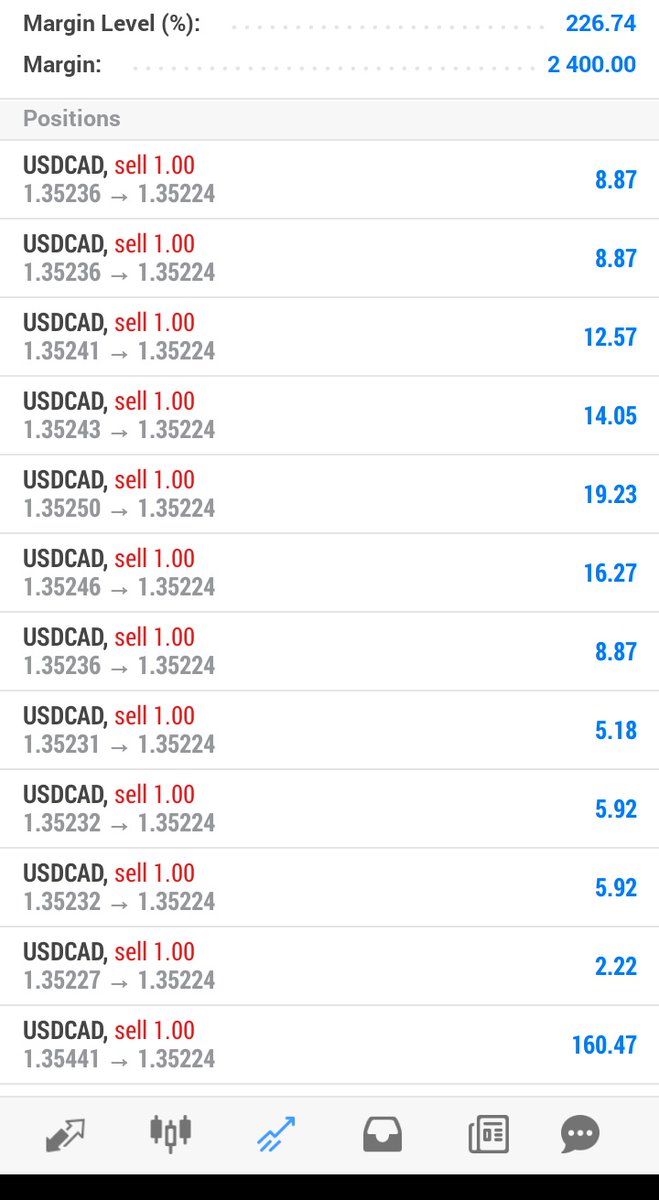 DavidGrahamDou1's tweet photo. Task complete hope tomorrow will be nice to me again
#forextrading #GoodDay https://t.co/Azrk9sejef