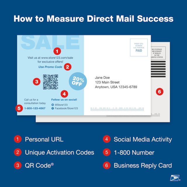 directmailerio's tweet photo. Thanks for this @usps ! Only add would be to slap some tracking based triggers for omnichannel touches on this bad boy and watch your DM campaigns boogie. #directmail https://t.co/80NpjgHcug