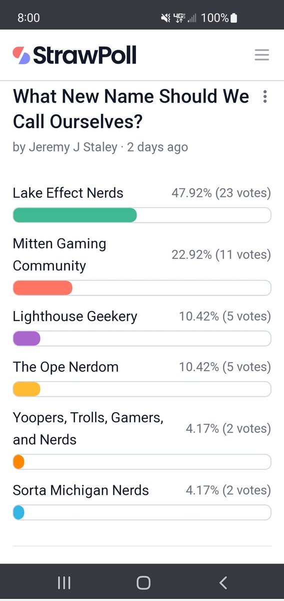 RT_Michigan's tweet photo. The results are in and our new name moving forward is the Lake Effect Nerds!!! Be sure to give our new Twitter @LakeEffectNerds a follow. Please be patient as we sort everything out through this transition process. https://t.co/jA16KG8B9U