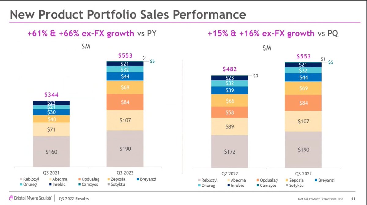 Contrast. That's what I'm talking about. $BMY