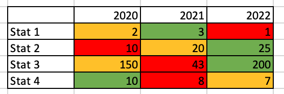 RobinWilhelmus's tweet photo. Does someone know how I can conditionally fill rows in a {gt} table? I only see an option to do it by column values (data_color()). I made a mock up in excel to make it clear.
#rstats #gt #gtextras https://t.co/jNTHPNYhfd