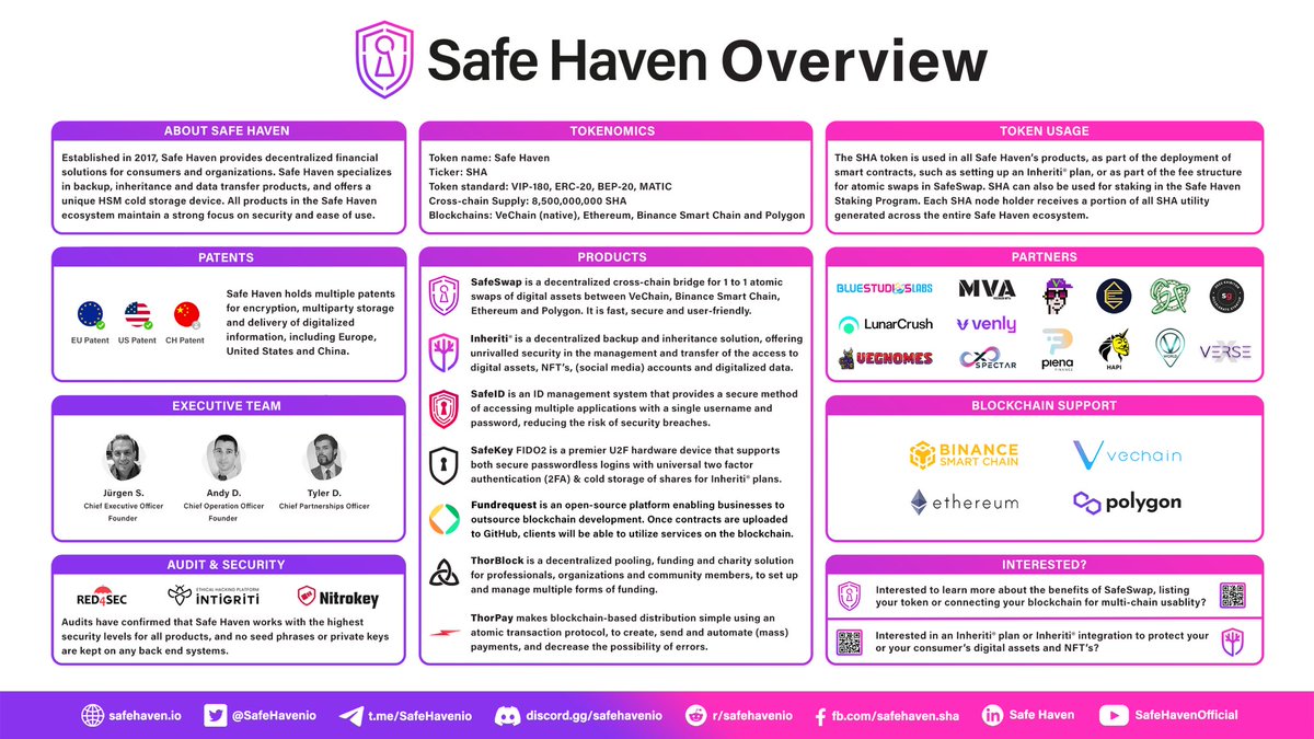Nebula_Matrix's tweet photo. 6/35

The ultimate goal is to help web2 businesses within @StartupGrind expand services on the blockchain by leveraging the #DeFi product suite of @SafeHavenio:

#ThorBlock
#SafeSwap
@Inheriti_com/@SafeKeyU2F
@fundrequest_io
#ThorPay
#MetaverseProtectionPackages
… +more https://t.co/Kwd6Rvs2dV