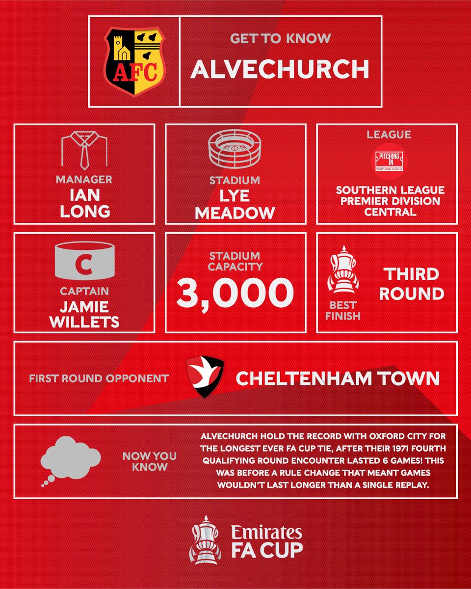 Get to know the lowest-ranked team left in the #EmiratesFACup, <a href="/Alvechurch1st/">Alvechurch FC</a> 👇