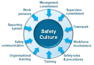 For safety training, adult, HAZOP facilitator, process safety,PSM and SMS...... Connect Narendrasinh Jhala linkedin.com/in/narendrasin… #safety #mangement