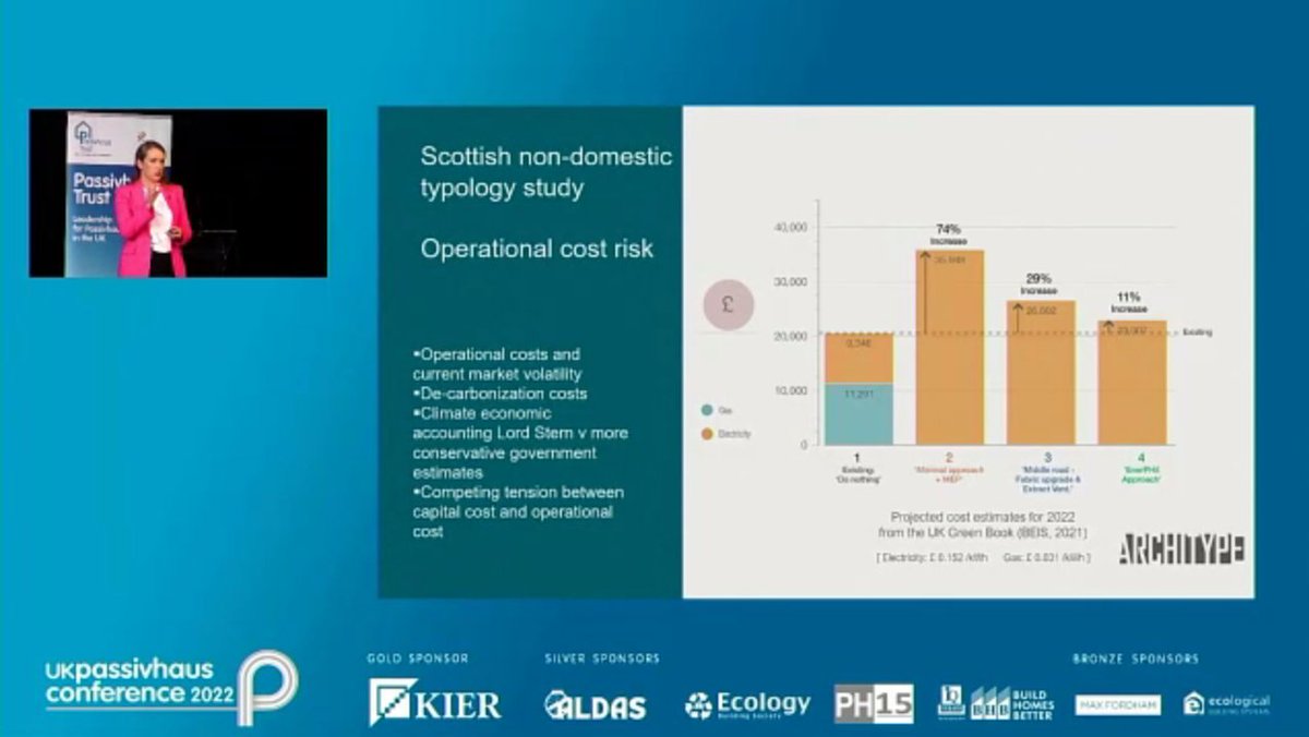 PassivhausTrust's tweet photo. #Passivhaus largescale project inspiration today at #UKPHC22 Conference. @AnnMarieFallon_ @ArchitypeUK sharing @EdinburghCC EnerPHit-inspired #retrofit programme. Developing decision-making tools for estate-wide approaches.
https://t.co/iBNMAkr9QV
#climateaction #energybills https://t.co/ULlQhxPF5T
