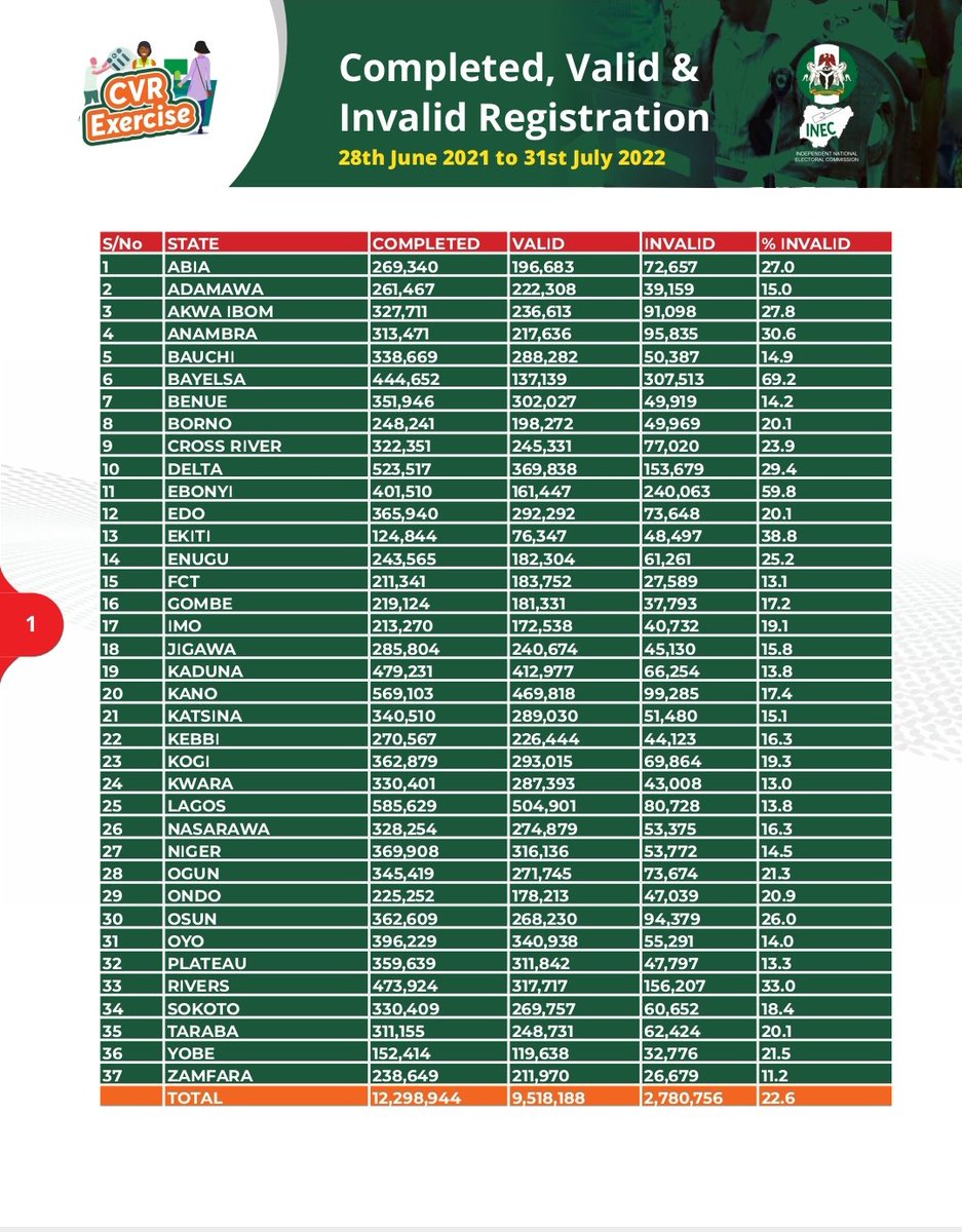 INEC Nigeria tweet media