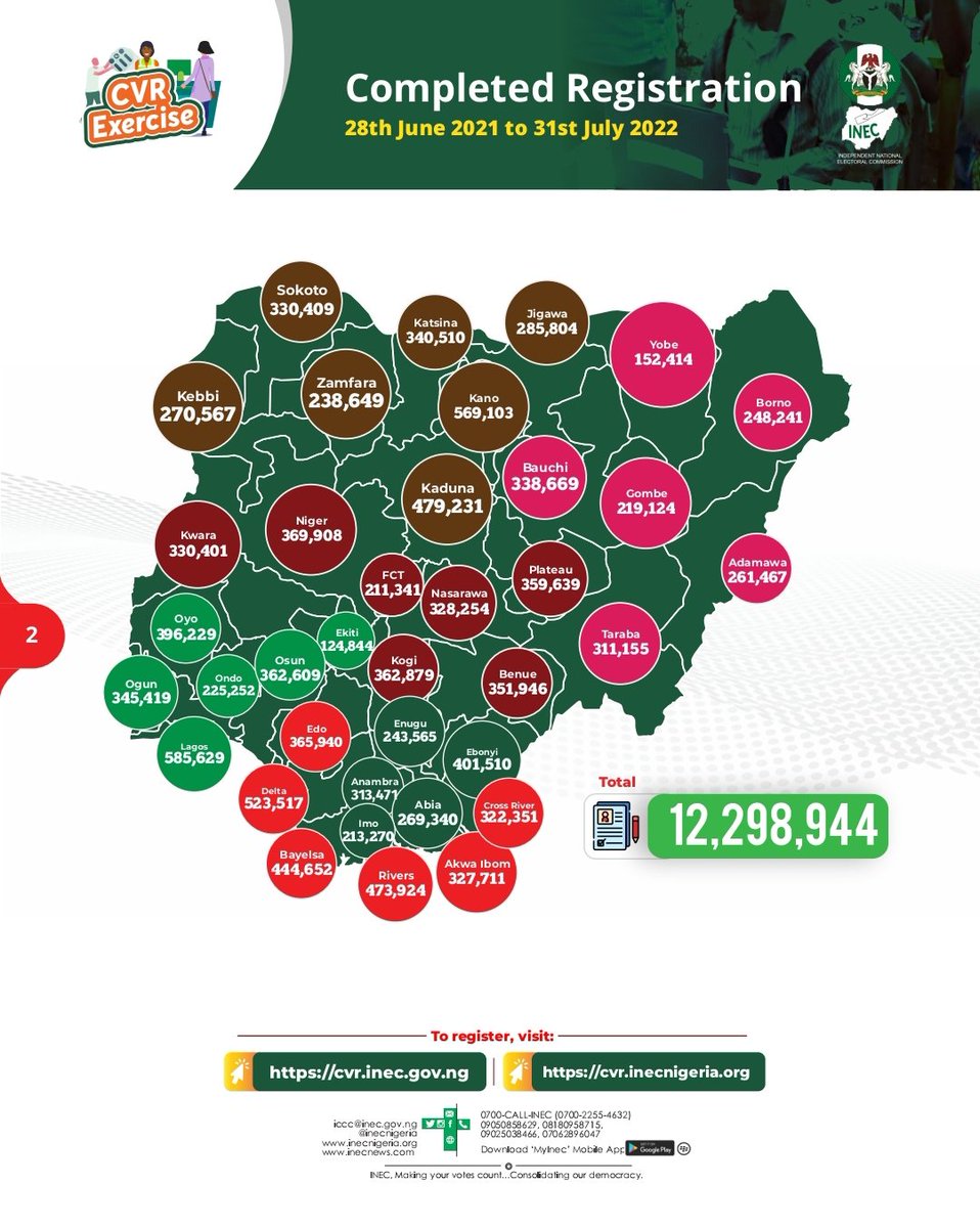 INEC Nigeria tweet media