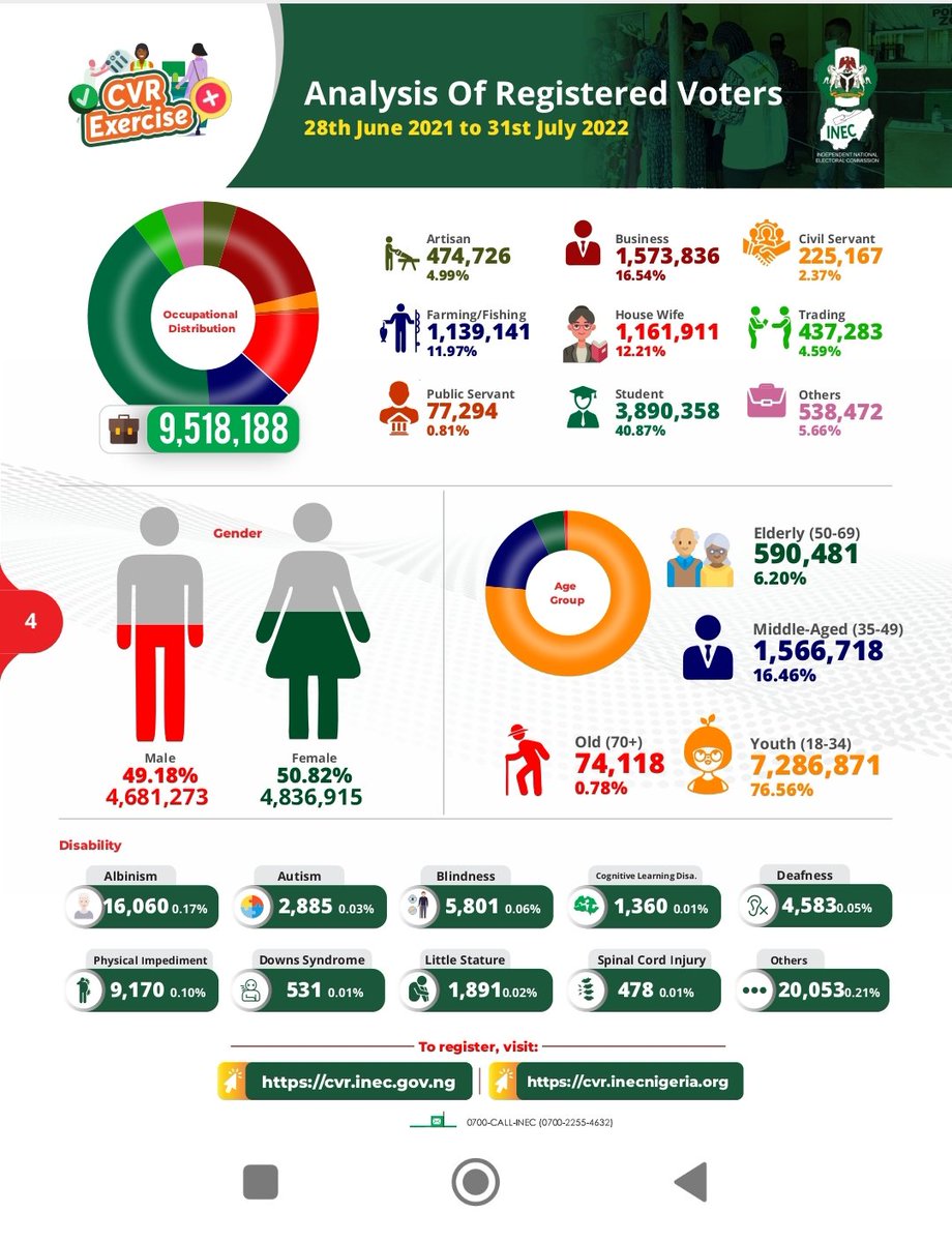 INEC Nigeria tweet media
