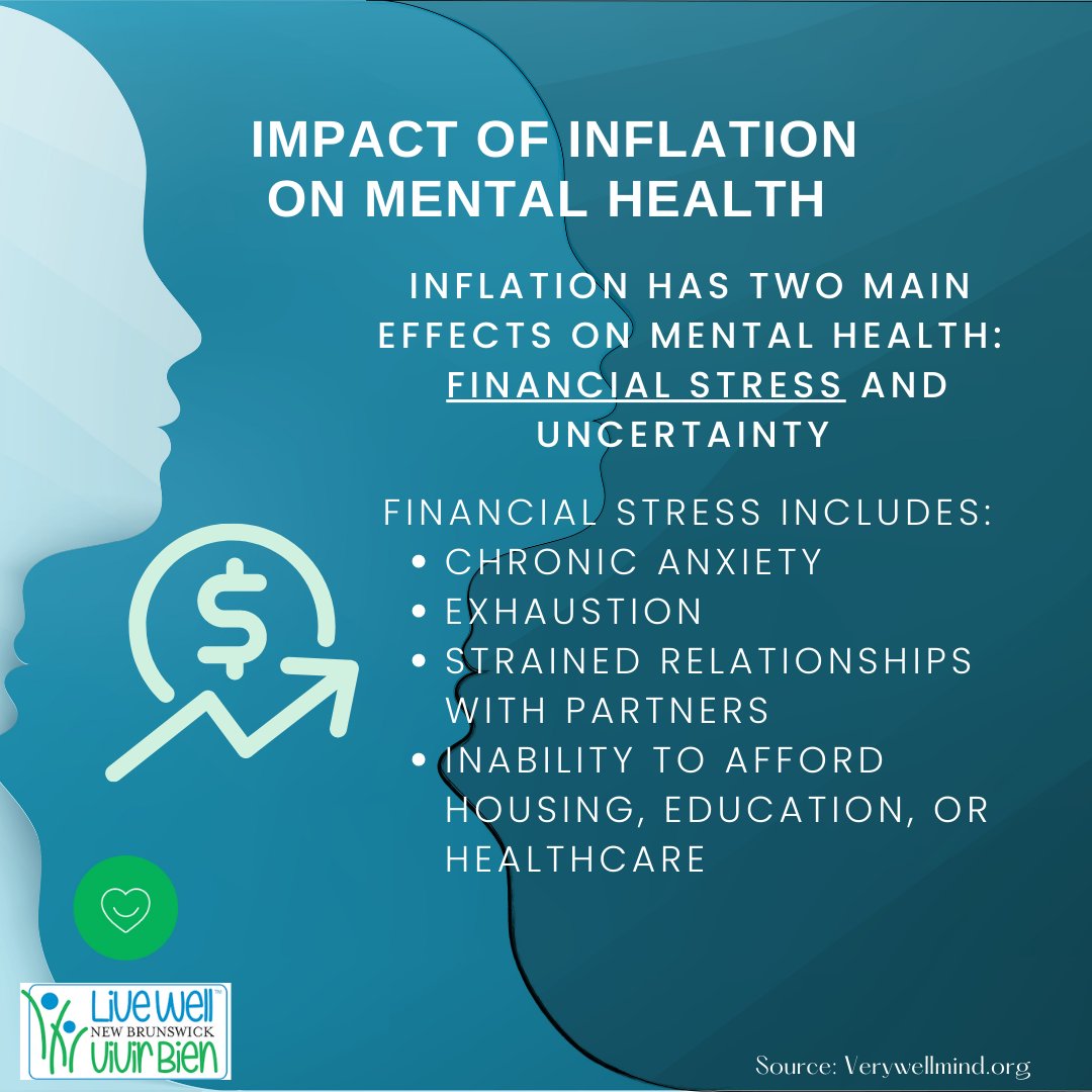 LiveWellNB's tweet photo. A significant stressor that can harm our mental health is inflation. As life gets more expensive, stress management becomes more important.
#mentalhealth #wellness #mindfulness #livewellnb https://t.co/YnboFogTPq