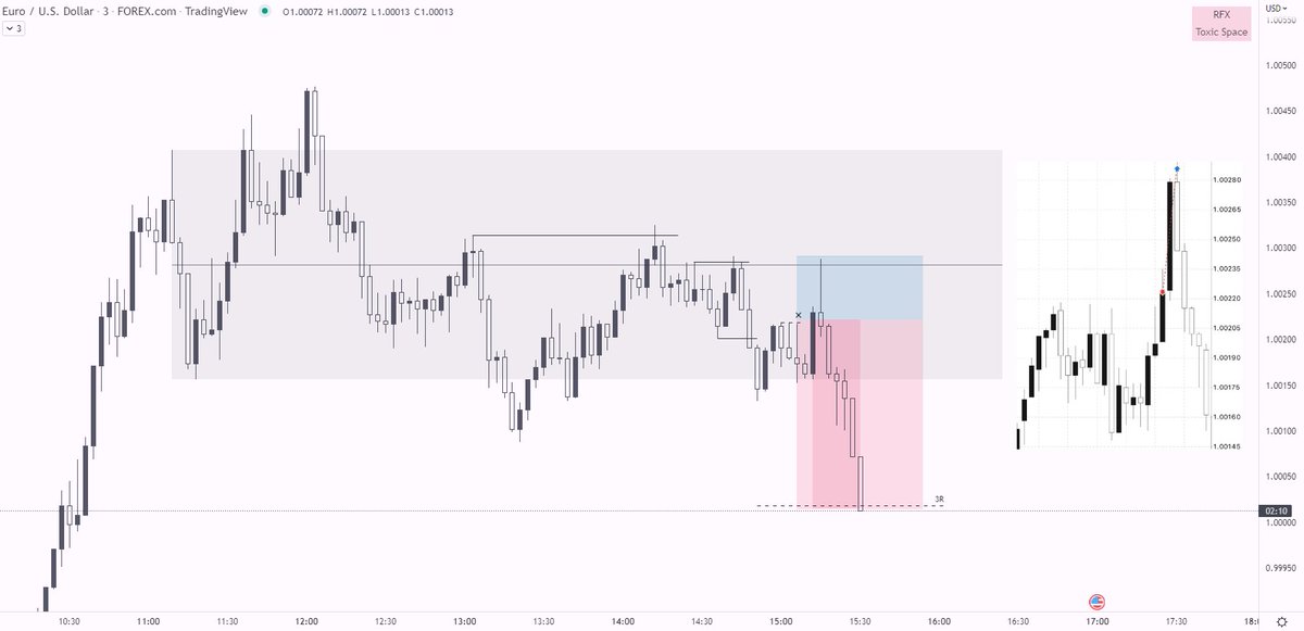 RFXbriefly's tweet photo. FFS. I can't believe you've done this $EURUSD. Gosh, damn that spread. -1R https://t.co/yXVGzYP8MB