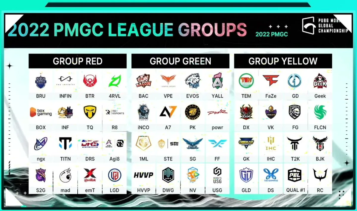 PUBGMOBILELATAM's tweet photo. La suerte ha sido echada... 🙌✨, estos son los grupos en los que @TeamQuesoGG y @FuriousGamingLA pondrán en lo más alto a LATAM en el PMGC 📱🔥 

Leemos sus mensajes de apoyo en los comentarios ❤️‍🔥 

#PMGC #PMGC2022 #PUBGMOBILE #PUBGM #GOLATAM #GoTQ #MoreFurious https://t.co/g8GoJXz5RA