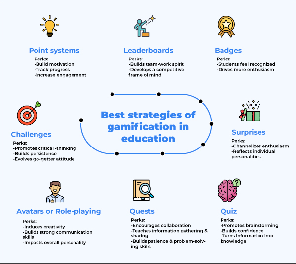 RedAppleTech's tweet photo. 💡 How does gamification improve productivity in education?
👉 Know more: https://t.co/d4wrMUBPFI
#gamification #gamificationapp #appdevelopment #RedAppleTech https://t.co/LJjqOiGmdc