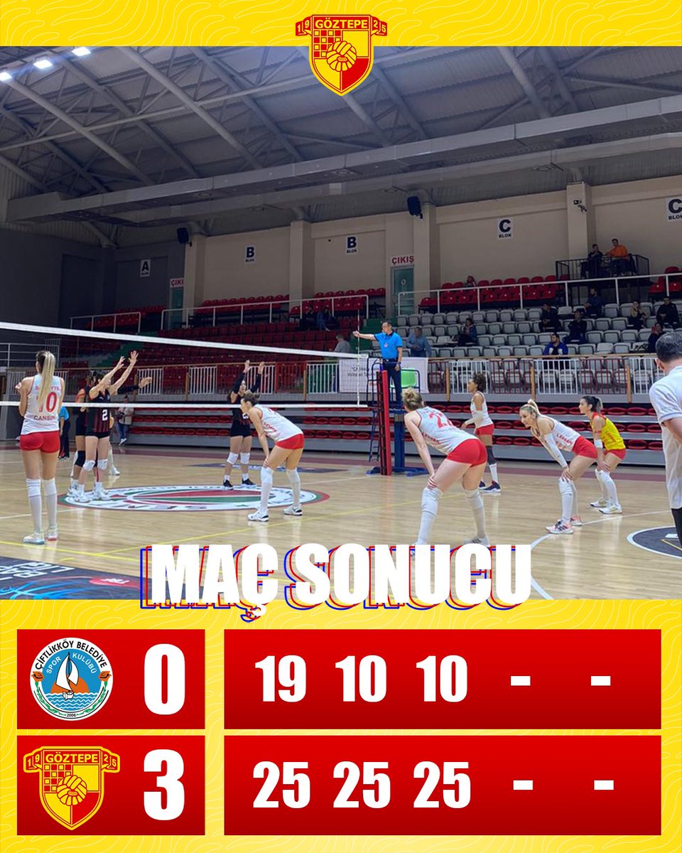 gozgozvoleybol's tweet photo. Maç Sonucu:

Çiftlikköy Bld. 0-3 Göztepe'miz

Set Sonuçları:
1. Set: 19-25
2. Set: 10-25
3. Set: 10-25

#GöztepeVoleybol #İzmirinSultanları https://t.co/olmizCz9a3