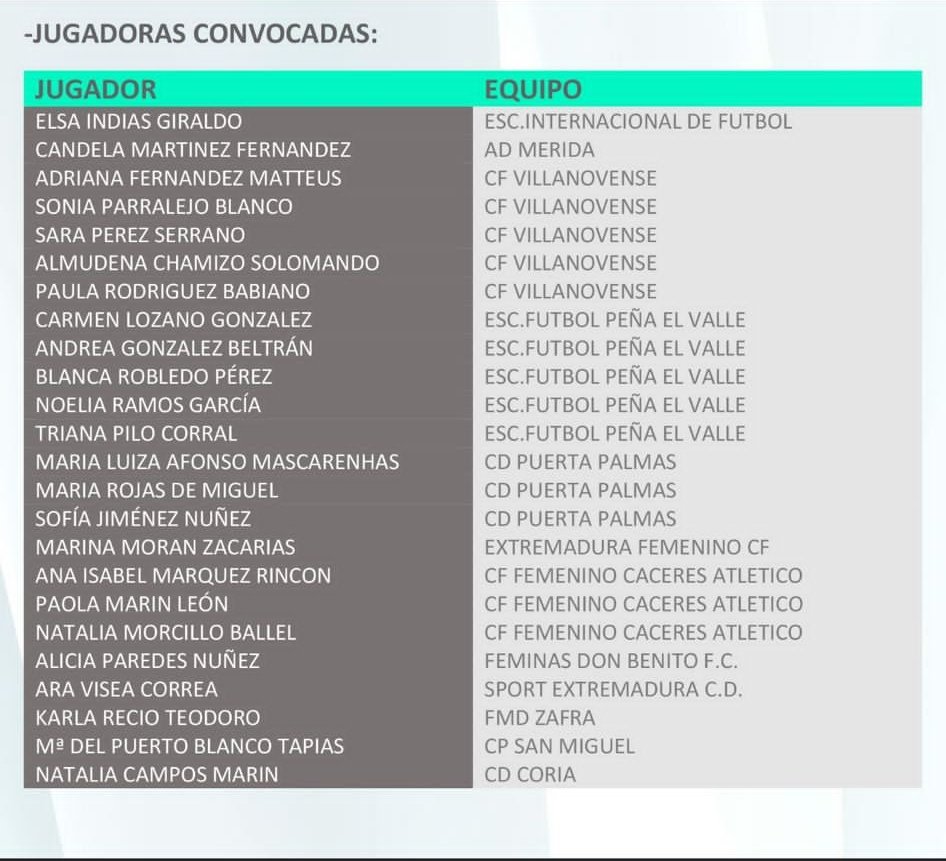 Llegamos al ecuador de la semana con la noticia de la convocatoria de 6 de nuestras jugadoras para la Selección Extremeña Sub-15 y Sub-17💚🤍🖤

¡Enhorabuena campeonas! Seguimos creciendo❤🤍💪

#ElPuertaHaVuelto #AúpaCDPuertaPalmas