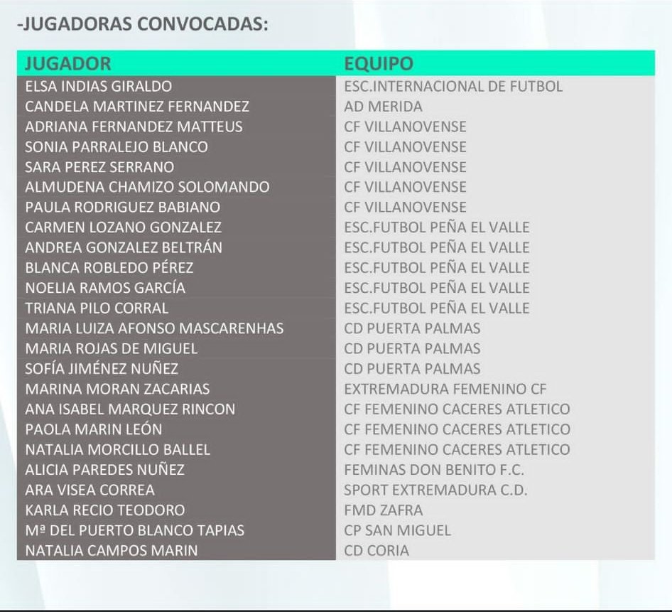 Llegamos al ecuador de la semana con la noticia de la convocatoria de 6 de nuestras jugadoras para la Selección Extremeña Sub-15 y Sub-17💚🤍🖤 ¡Enhorabuena campeonas! Seguimos creciendo❤🤍💪 #ElPuertaHaVuelto #AúpaCDPuertaPalmas