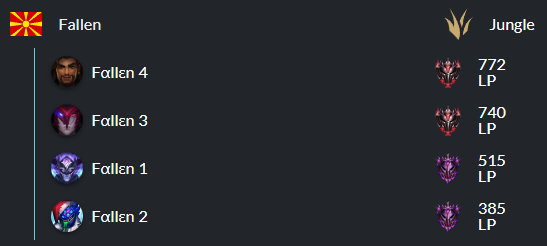 Hi! I'm LFT for 2023!

I'm open to all offers, but mainly looking for Div1/Div2, long term projects included.

If you want to see me on tryouts, or anything at all, my DMs are open.

Likes and RTs highly appreciated!