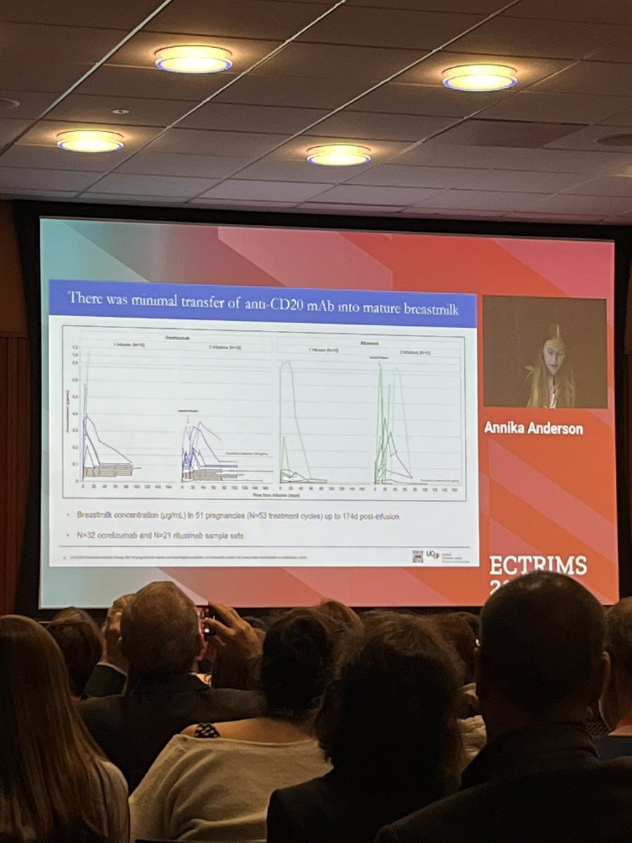 drruthdobson's tweet image. Made it into the pregnancy session in time for a really relevant talk by Annika Anderson - low transfer of CD20 molecules into mature breast milk (ie post colostrum) with infant dose &amp;lt;1%