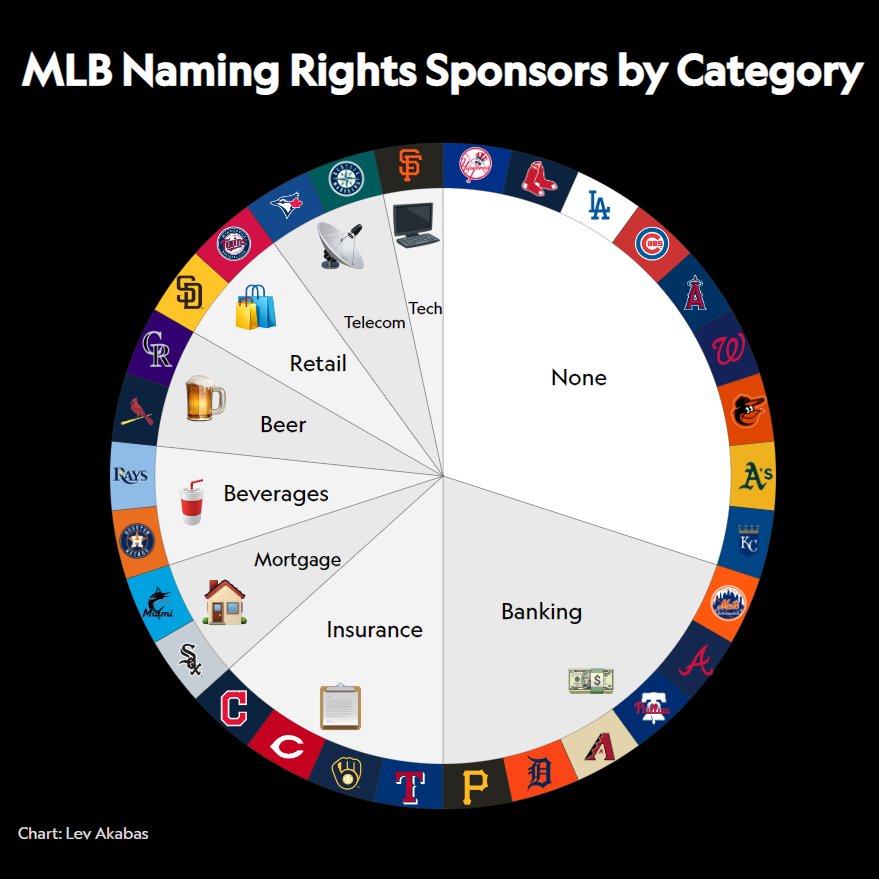 Japanese sponsors plan for MLB