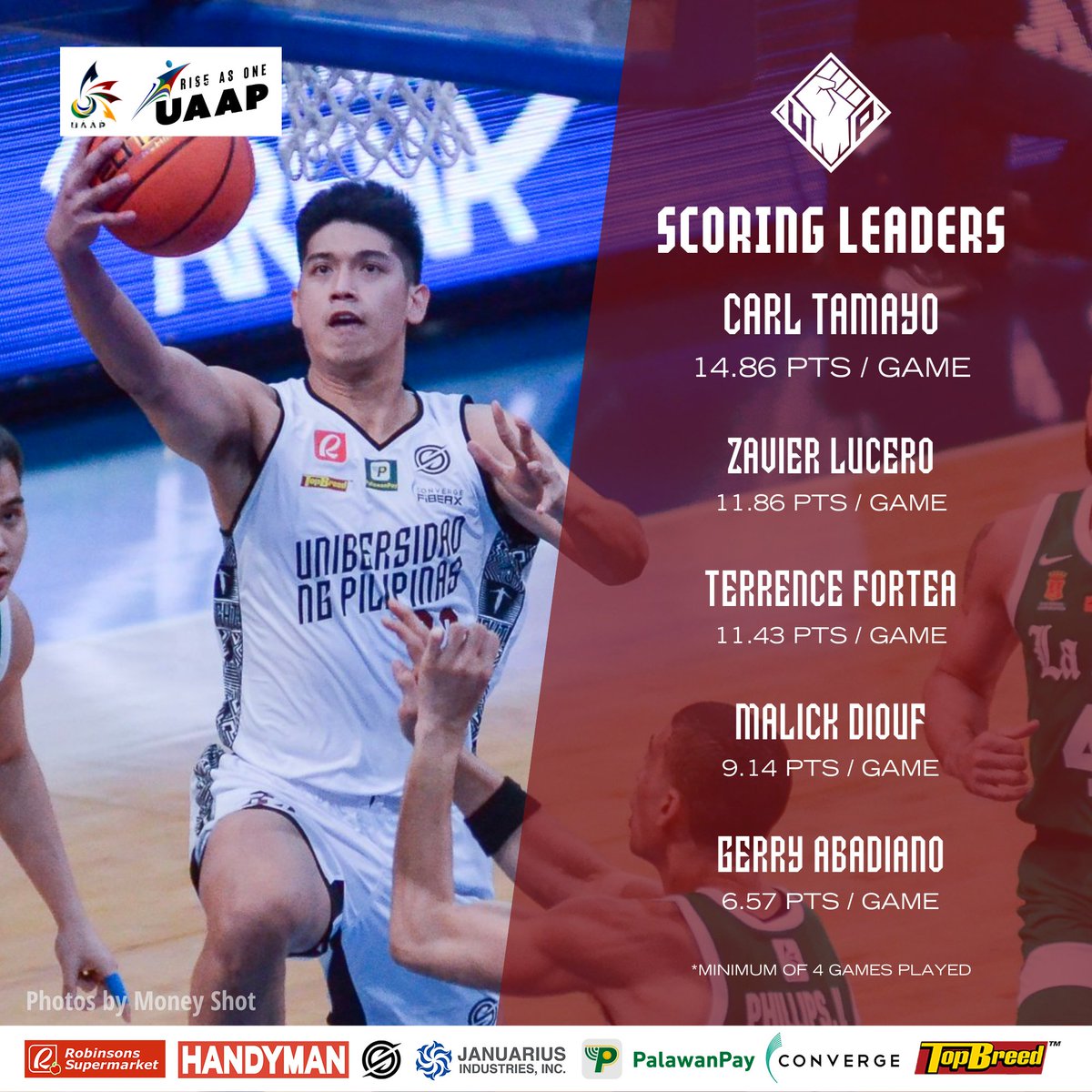 upmbt's tweet photo. The UP Fighting Maroons are No. 1 in the rankings of the Men’s Basketball Tournament of UAAP Season 85 after the first round of eliminations. 

Check out which Fighting Maroons lead the team in scoring, rebounds, dimes, and steals through the seven games of eliminations. #UPFight https://t.co/rL2nMdDDhu