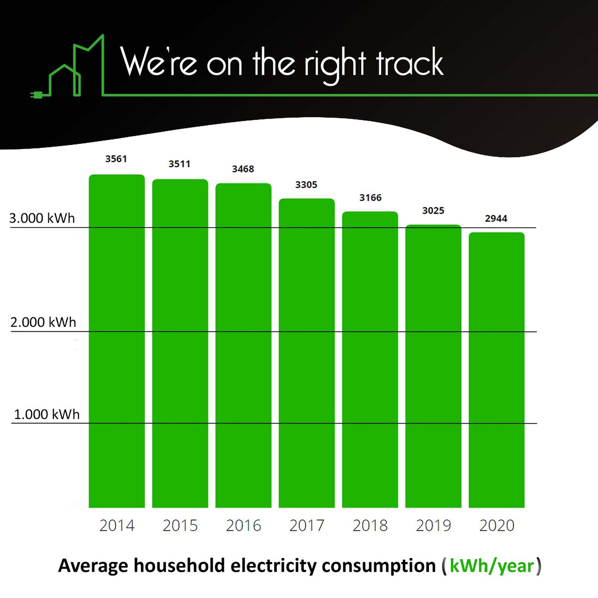 OpenMotics tweet media