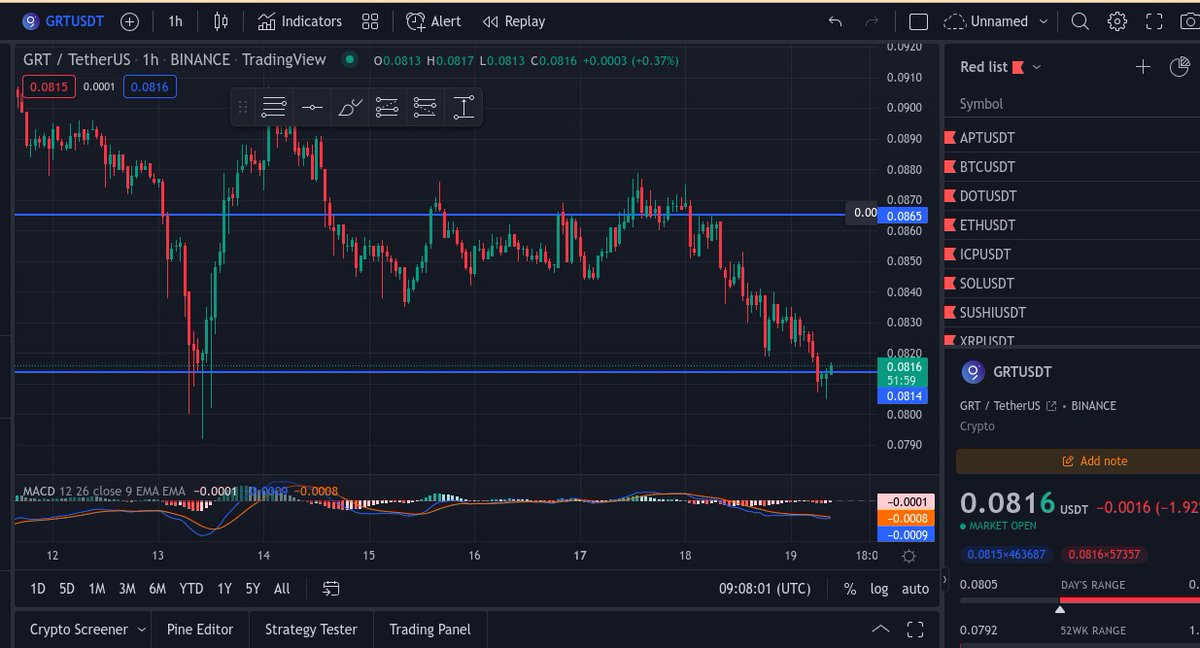 CTFAOfficial's tweet photo. $GRT hold this and I'm in with TP of $0.086 https://t.co/x9YN9Pb7Ov