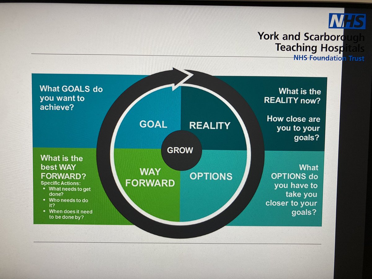cazinyork's tweet photo. @YS_AHPs Fantastic engagement from band 5 AHPs supporting each other with practical learning of the GROW model during Health Coaching training. https://t.co/s8BgypR6KK