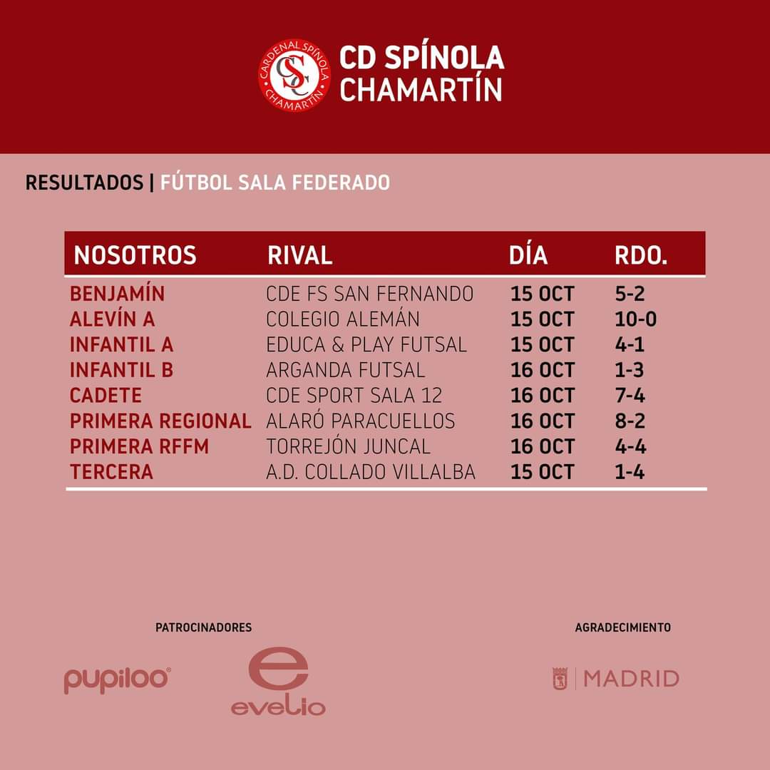 CD_Spinola's tweet photo. Resultados de los equipos de este fin de semana.
#cdspinola https://t.co/s0pkExpwbs
