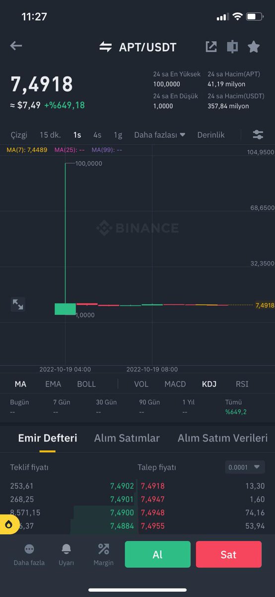 İşte bundan bahsediyordum. Şuraya bak, #Aptos 1 USDT ile açılmış 1 dakika içerisinde 100 #USDT’ ye kadar çıkıp düşmüş.

Var mı terste kalan, durumunuz ne?