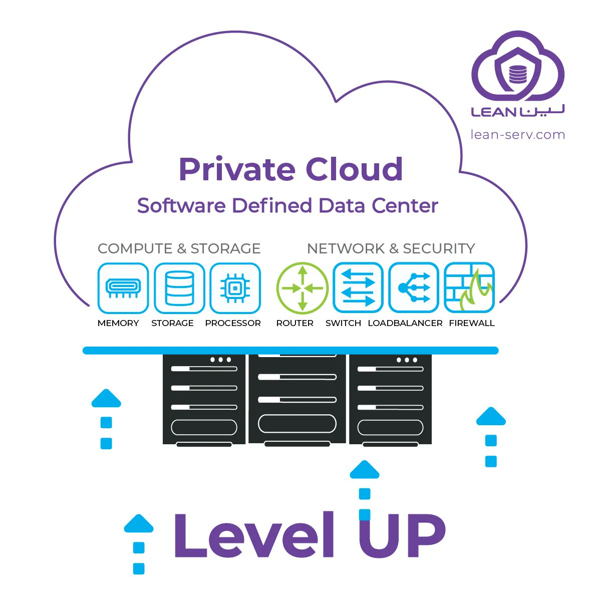 LEAN_Serv_KW's tweet photo. Migrate your virtual environment to LEAN’s Cloud and unlock its full potential.

✔️ Rapid expansion
✔️ On-demand capacity
✔️ Test, development, and IT lab environments

#Kuwait https://t.co/BiRG5JIP8f